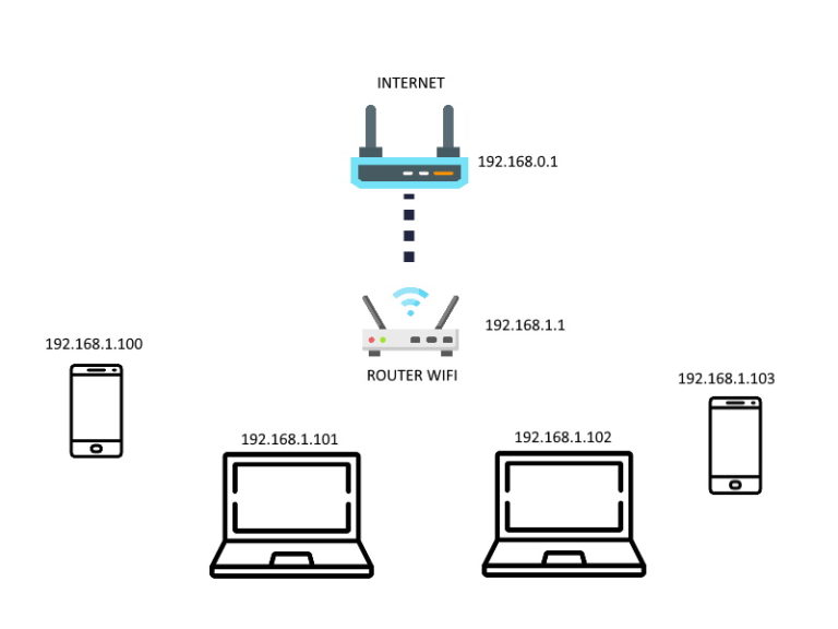Cómo configurar DMZ HGU de Movistar / O2 DeRouter